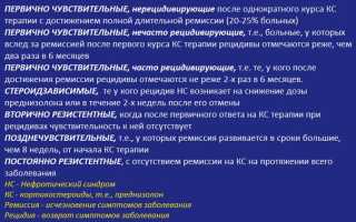 Нефротический синдром у детей анализ мочи