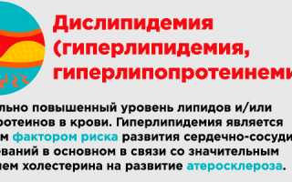 Гиперлипидемия код мкб 10