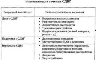 Синдром гипервозбудимости у детей мкб
