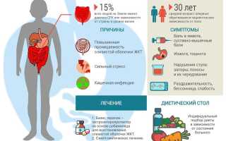 Синдром раздраженной толстой кишки народное лечение
