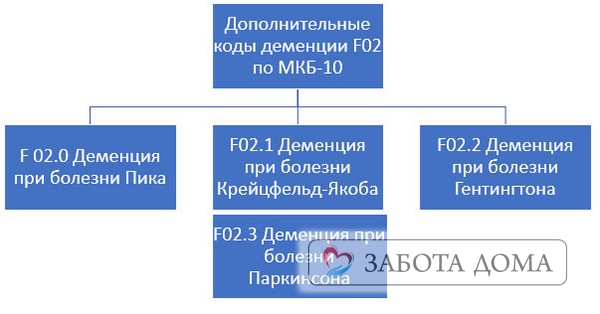 Дополнительные коды МКБ 10