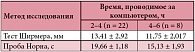 Таблица 2. Результаты функциональных исследований в зависимости от длительности работы за компьютером