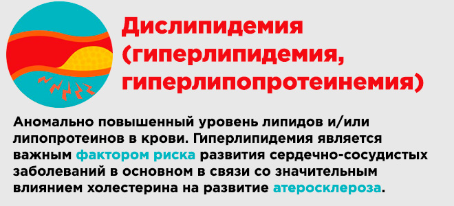 Дислипидемия - определение понятия