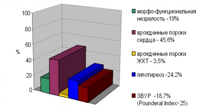 Таблицы развития детей с синдромом дауна